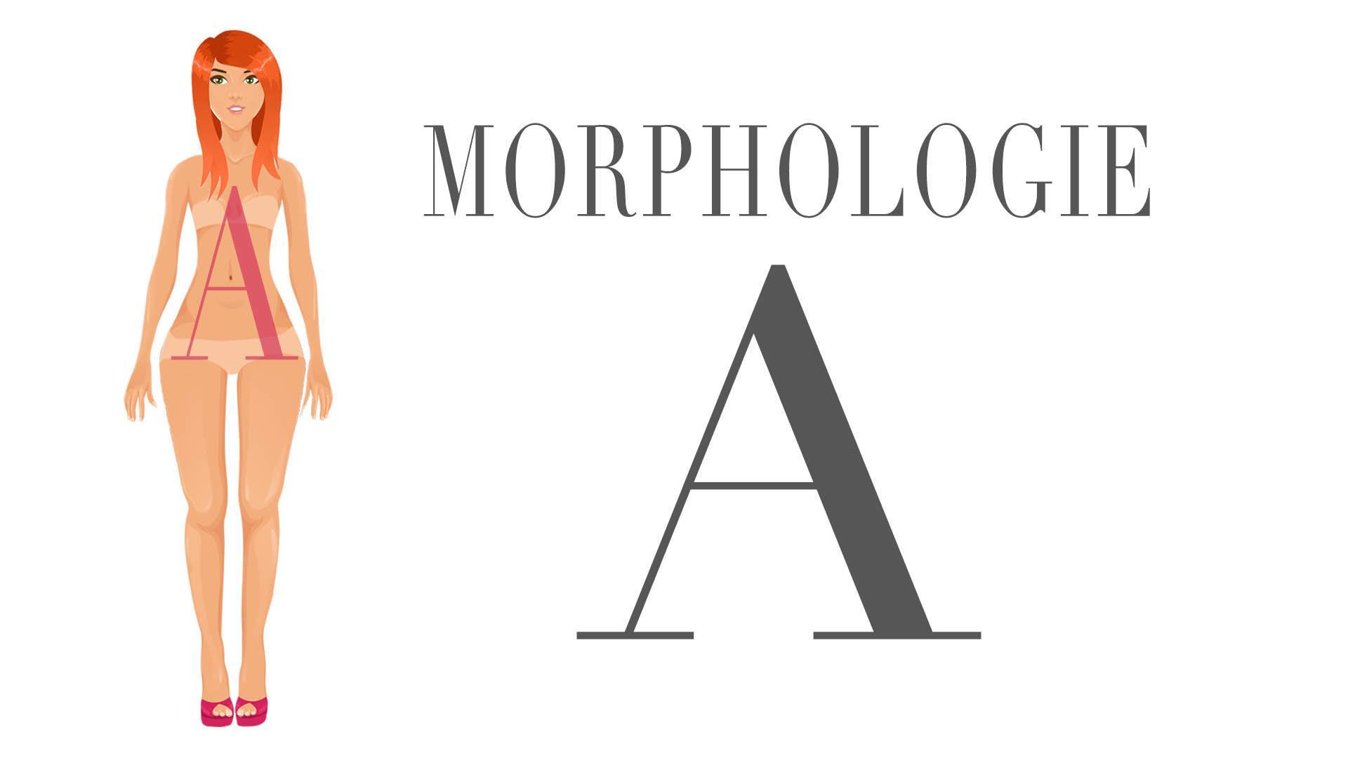 Image de la morphologie en A