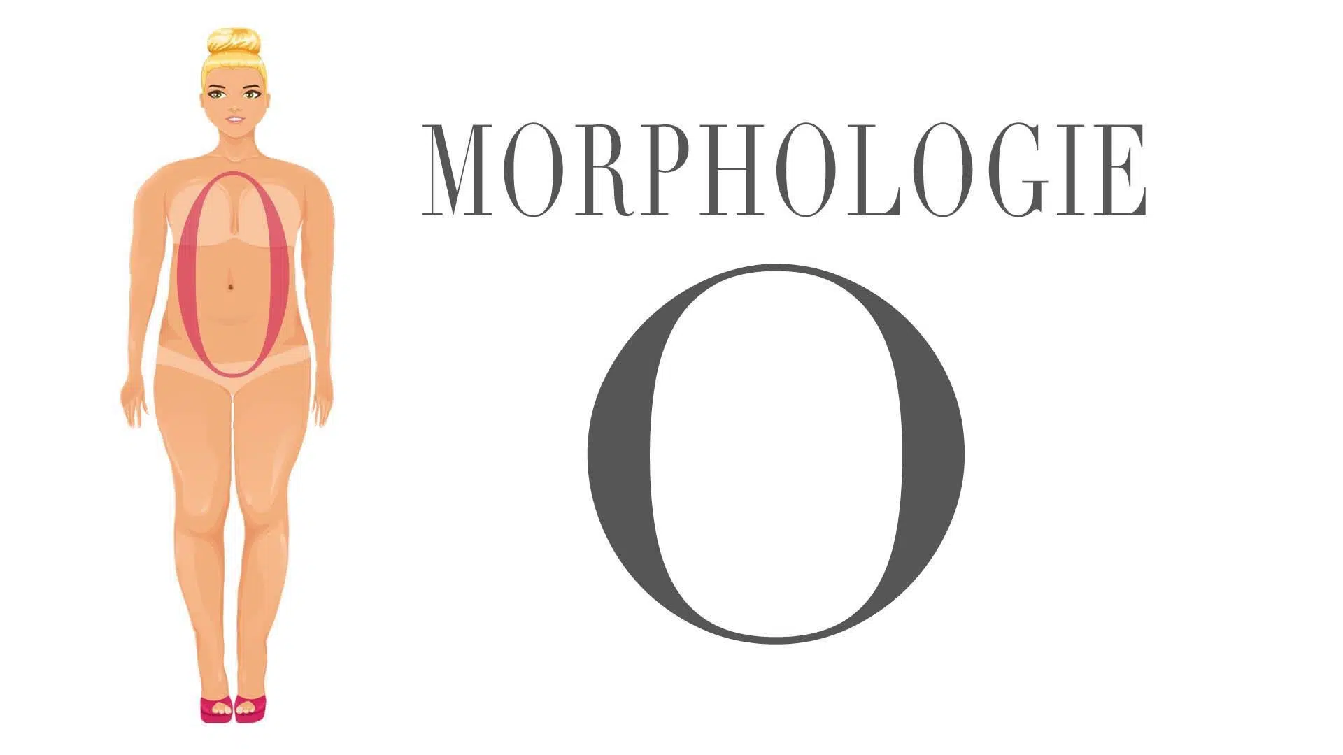 Image de la morphologie en O